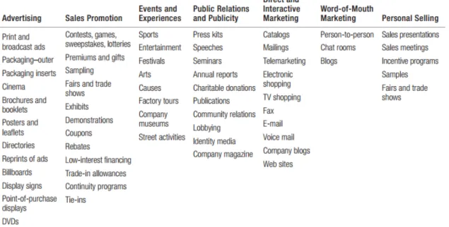 Table 3: Common communication platforms