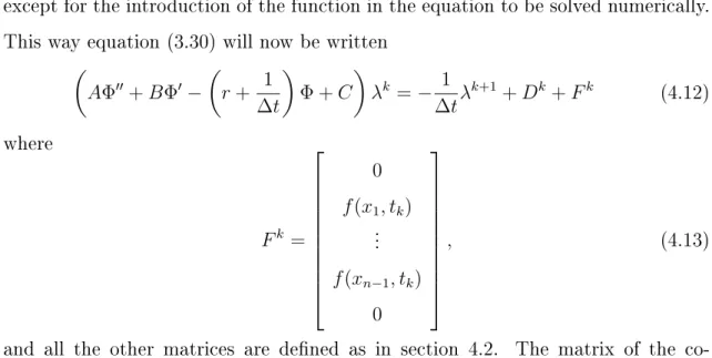 Figure 7: Exact and Numerical Solutions