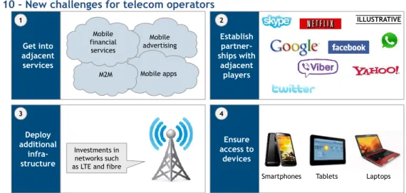 Figure 10 – New challenges for telecom operators 