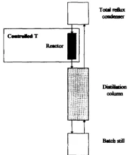 Fig. 5.  Continuous rewtion and separation in biiytic  distilla-  tion. 