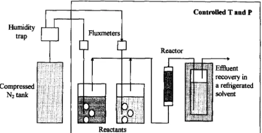 Fig.  6.  Continuous  reaction  and  separation  in  evaporative  esterification. 