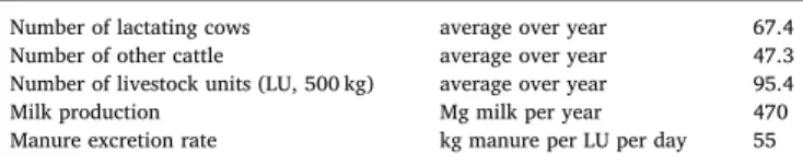 Table 6 shows the data required to calculate the allocation factor to be applied to sold poultry manure for allocating emissions from poultry production (in housing and manure management before selling) to the dairy farm