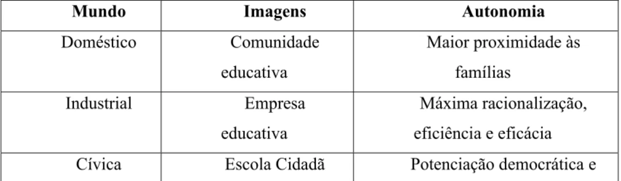 Tabela I- Diferentes Mundos  