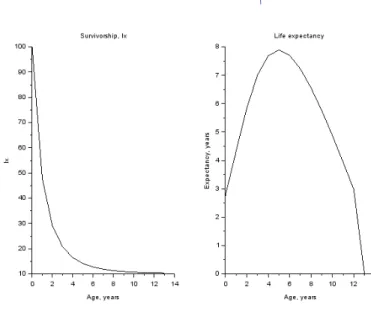 Figure 6.5. Graphics established for the Iberian lynx by the script in Box 6.1 