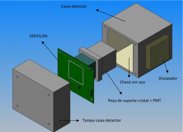 Figura 3.9: Módulo detector
