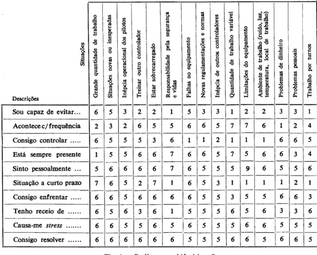 Fig.  1  -  Grelha preenchida  (Ano I )  