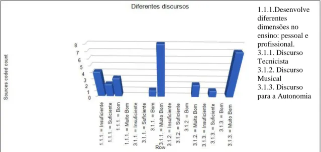 Gráfico 11 - Diferentes discursos 