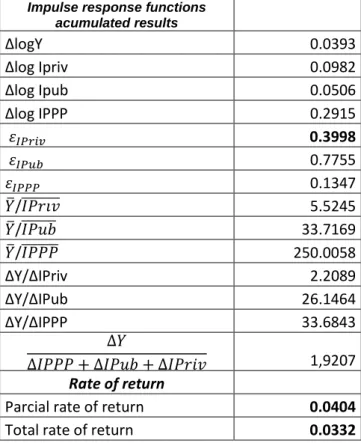 Figure 2.4. Countries’ percentage shares of value of projects of European PPPs, 1990-2009  aggregate 
