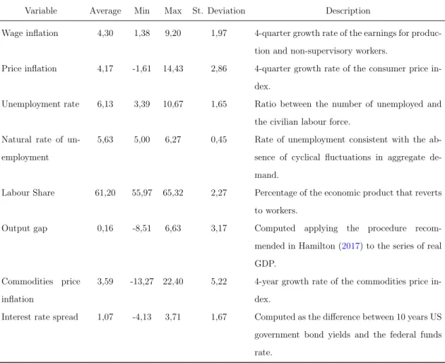 Table 5: Descriptive statistics