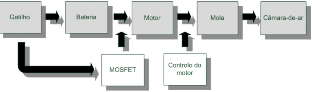 Figura 4.2 – Diagrama de blocos do sistema 