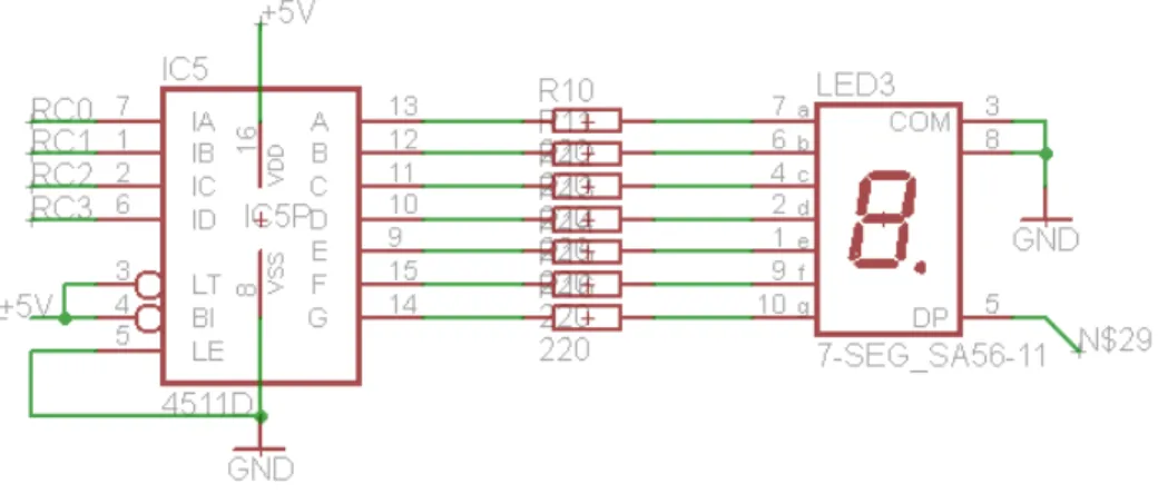 Figura 4.18 – Display de 7 segmentos 