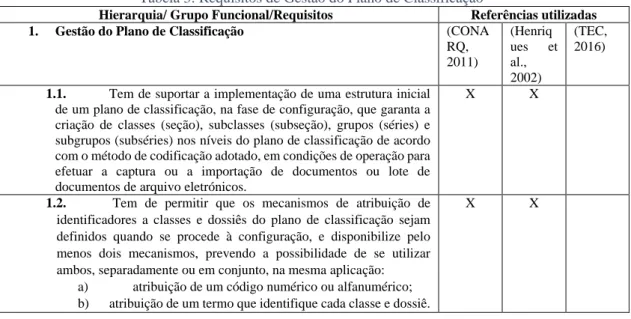 Tabela 3: Requisitos de Gestão do Plano de Classificação 