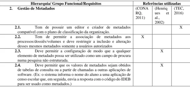 Tabela 5: Requisitos de Gestão de Documentos e Registos 