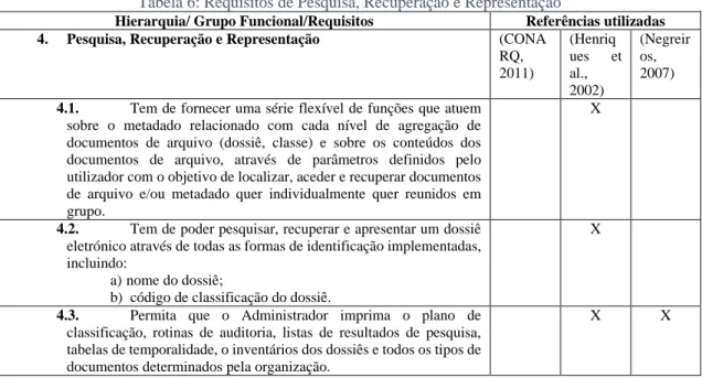 Tabela 6: Requisitos de Pesquisa, Recuperação e Representação 