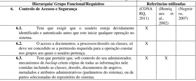 Tabela 9: Requisitos de Funções da Administração 
