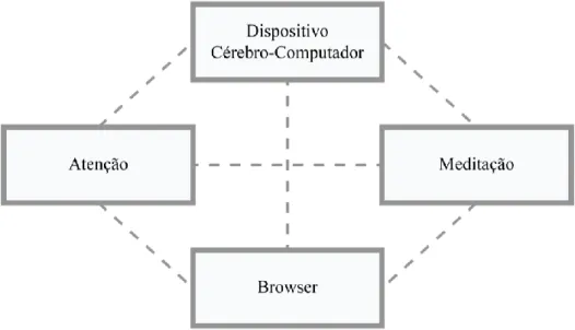 Ilustração 1 - Esquema representativo do design space proposto 