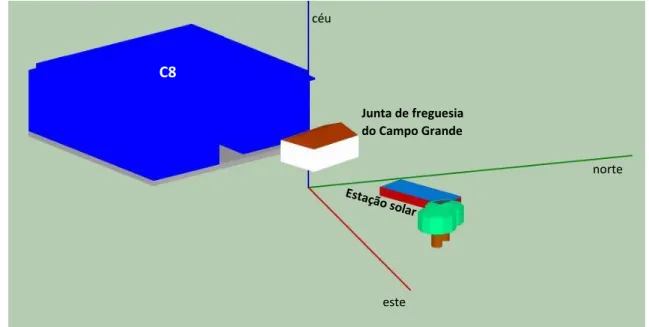 Figura 4.5: Modelo 3D dos obstáculos no System Advisor Model para simulação do sombreamento no  Campus Solar