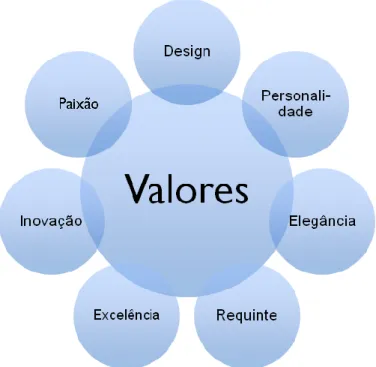 FIGURA 4 - Valores da Boca do Lobo (Fonte: sistematização própria)