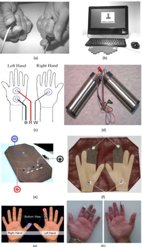 Figure 2.6: Electrode configurations used on off-the-person acquisition settings (a - Chan et al.