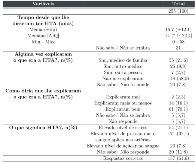 Tabela 4.2: Conhecimentos sobre a HTA