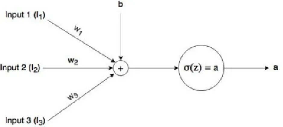 Figure 2.10: NN Node Scheme