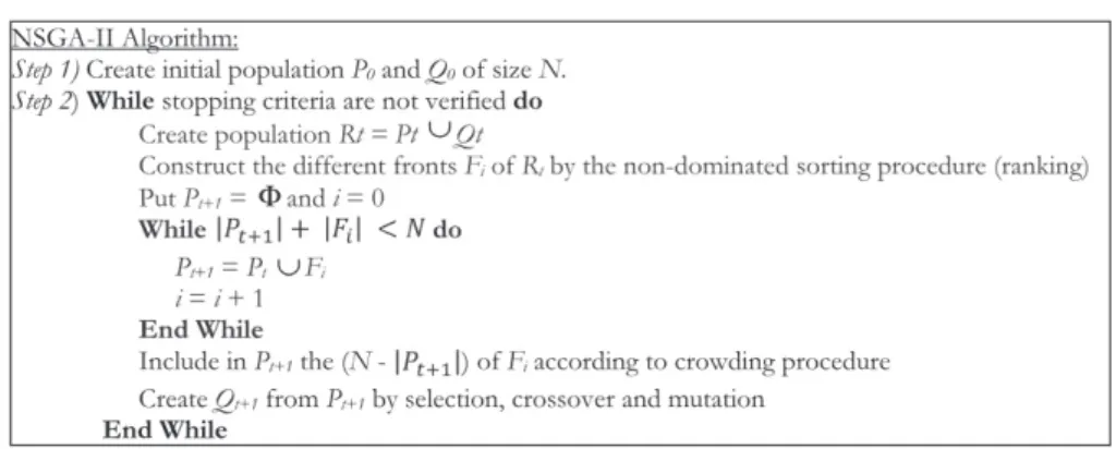 Figure 2.13: NSGA-II algorithm