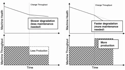 Figure 3.1: Throughput Rate Effects