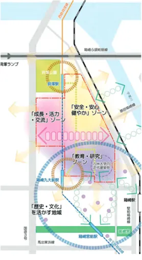 Fig. 3-13 |  Future plan concept for the Hakozaki  Campus area.