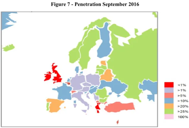 Figure 8 - Penetration at Sept 2016 