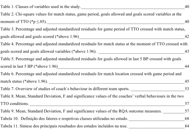 Table 1. Classes of variables used in the study. ________________________________________________ 40    Table 2