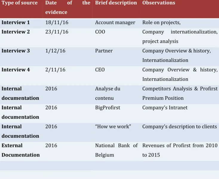 Table   5   Case   Study   Data   Base       