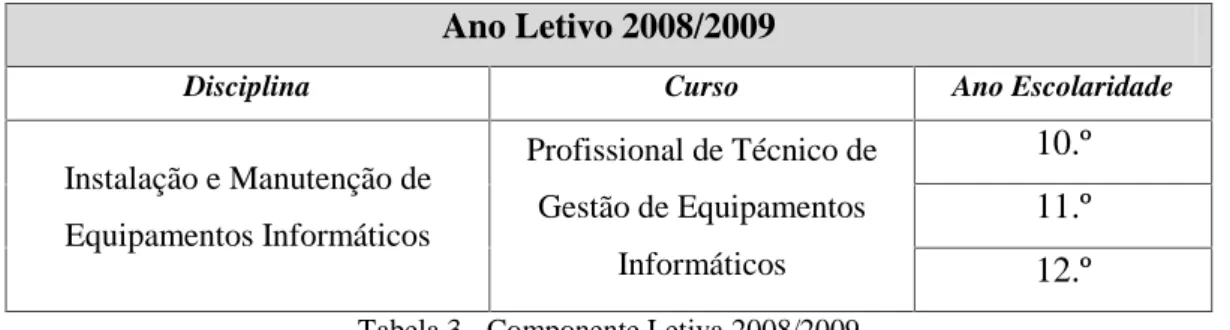Tabela 3 - Componente Letiva 2008/2009