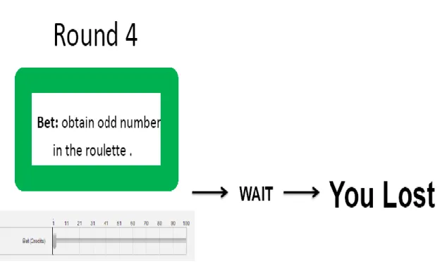Figure 2: Structure of one gambling round example in the green colour condition 