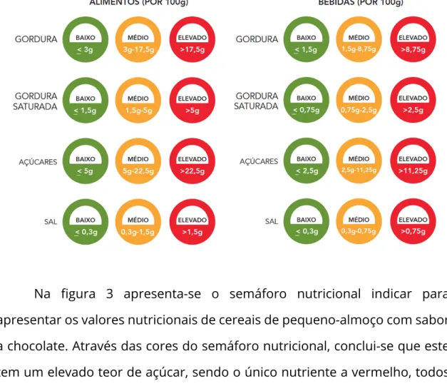 Figura 2 - Guia de Valores do Semáforo Nutricional (Semáforo Nutricional, 2017) 