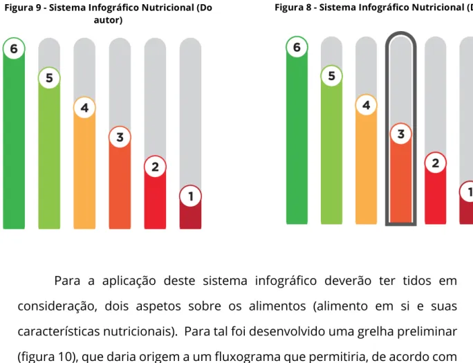 Figura 8 - Sistema Infográfico Nutricional (Do autor) Figura 9 - Sistema Infográfico Nutricional (Do 