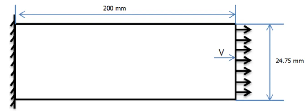 Figure 4.5: Geometry and boundary conditions of the shear test specimen.