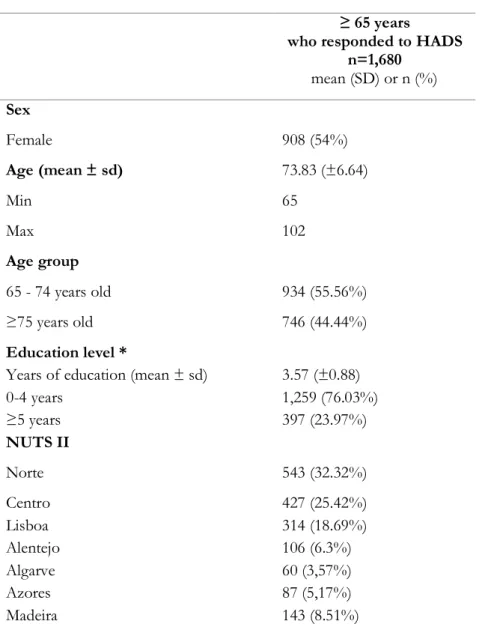 Table 1. Sociodemographic characteristics of the older adult EpiDoC 2 study population who responded  to HADS