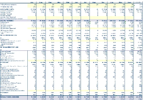 Figura 16. Exemplo Rúbricas do Orçamento. 