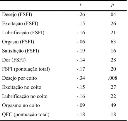 Tabela 8  Correlações de Pearson entre dependência do tabaco (TFDN) e funcionamento  sexual (subgrupo das fumadoras; N = 59) 