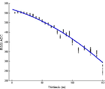 Figura 3.19 – Gráfico da função que melhor se aproxima a representação das amostras. 