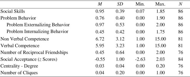 Table 1. Descriptive statistics  