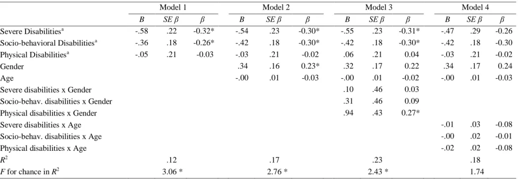Table 6. Multiple Regression Analysis for Variables Predicting Number of Reciprocal Friendships 