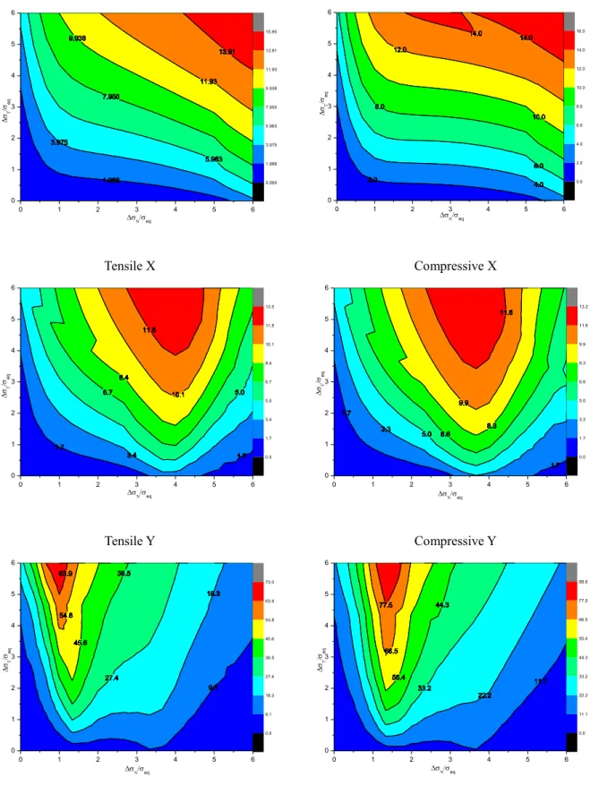 Figure 4.10: Iso-error maps of yield surface at equivalent plastic strain 