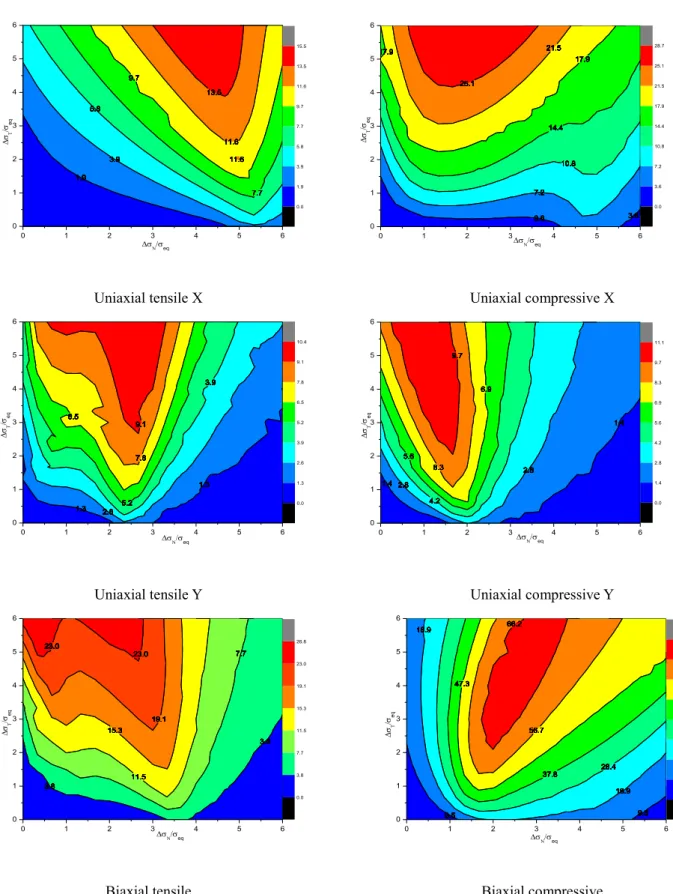 Figure 4.11: Iso error maps of yield surface at equivalent plastic strain 
