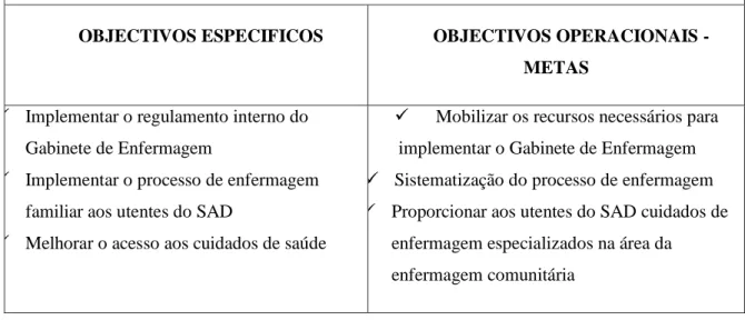 Tabela 1: Quadro resumo dos objectivos 