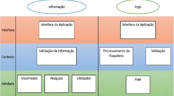 Figura 10 - Diagrama Geral de Classes 