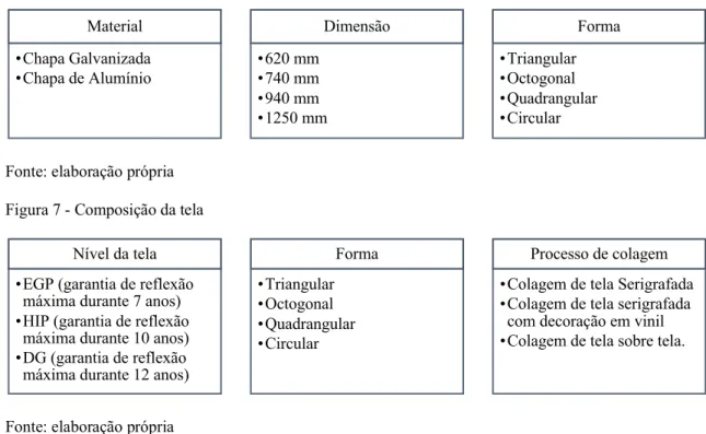 Figura 6 -Composição da base metálica 