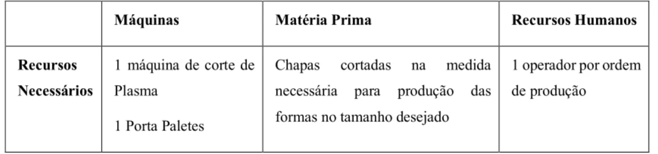 Figura 12 -Processo de fabrico de corte no plasma 