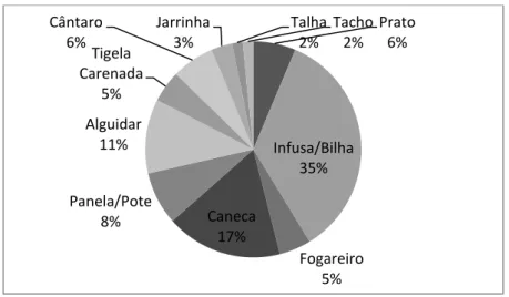Gráfico 7: % Fundos identificados 