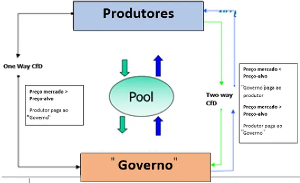 Figura 3.2 - Comparação entre os dois tipos de contratos por diferenças 